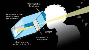 Figure of a person's profile looking through a DIY solar-viewer box to safely and indirectly watch the solar eclipse. Background is black. Person faces away from the sun. Eclipse shows through the viewer.